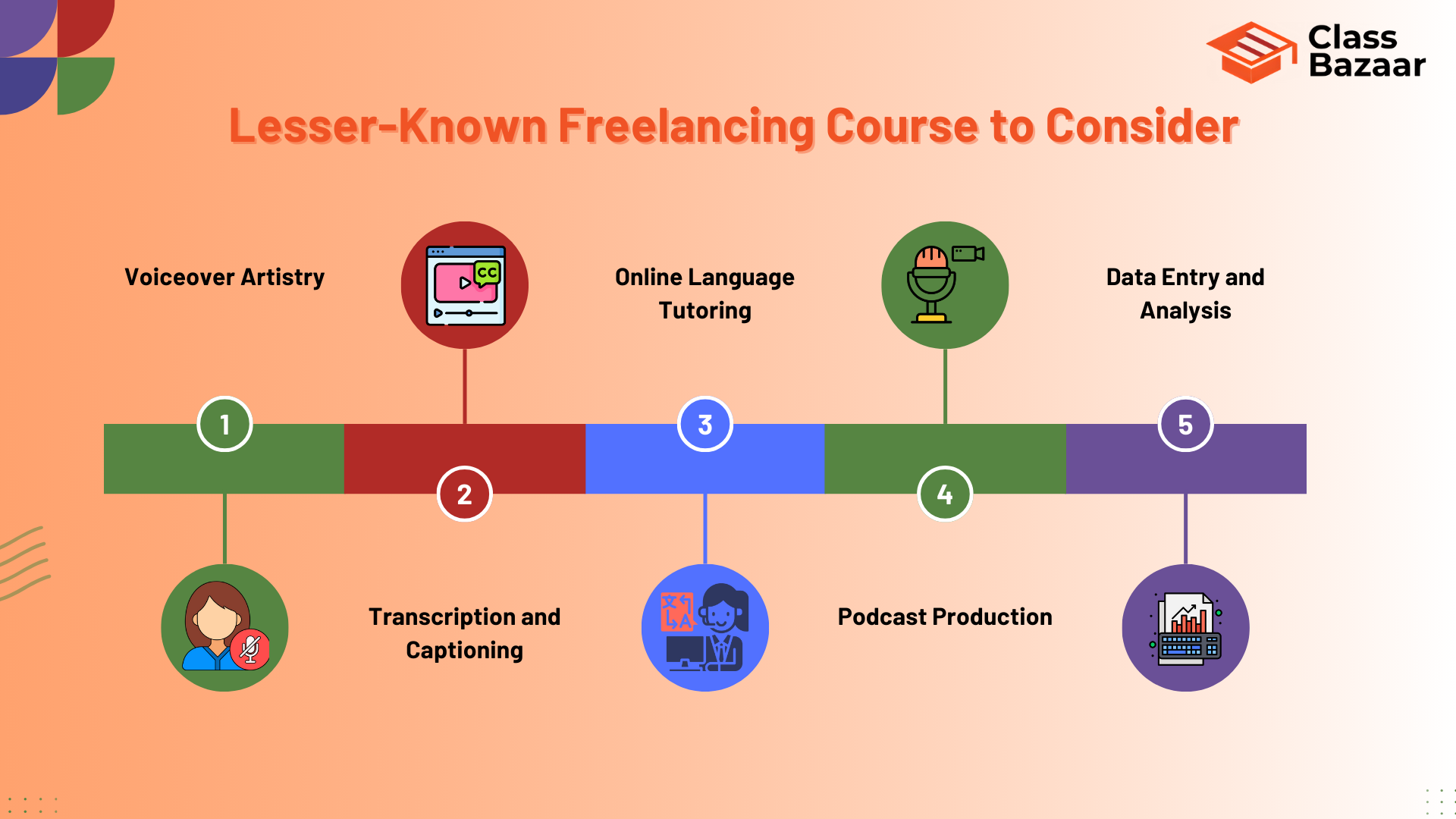 Lesser-Known Freelancing Course to Consider