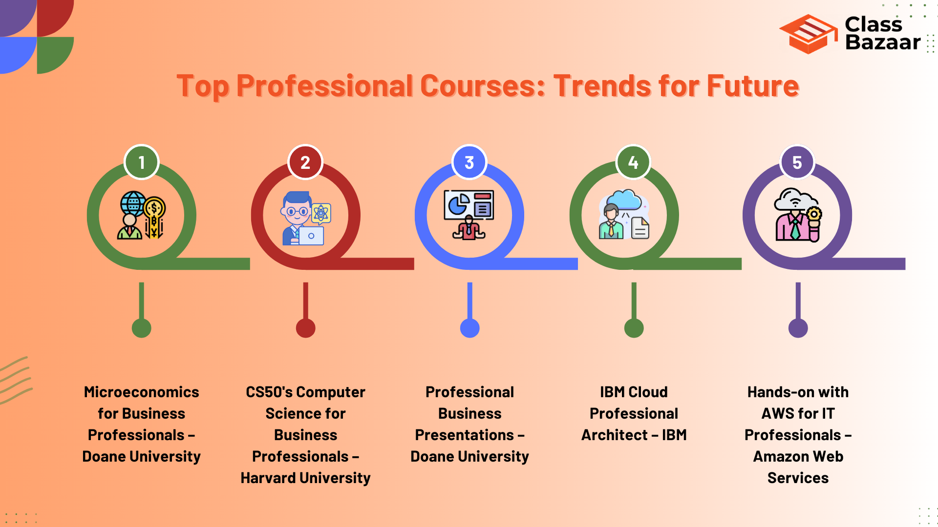 Choosing Courses That Align with Industry Trends and Demands