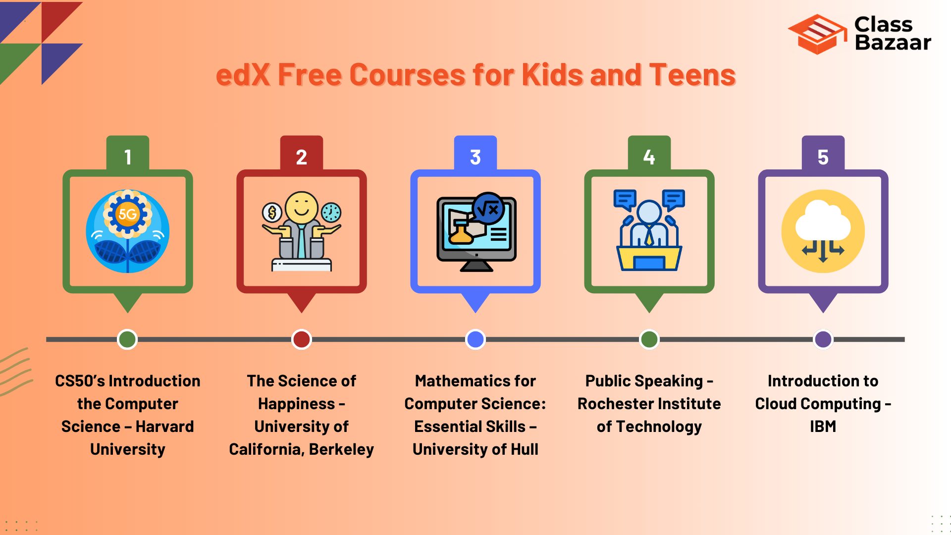 edX Free Courses for Kids and Teens